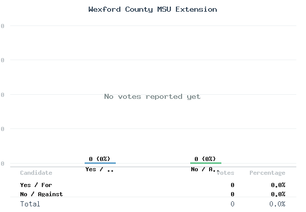 Wexford County MSU Extension