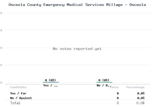 Osceola County Emergency Medical Services Millage - Osceola