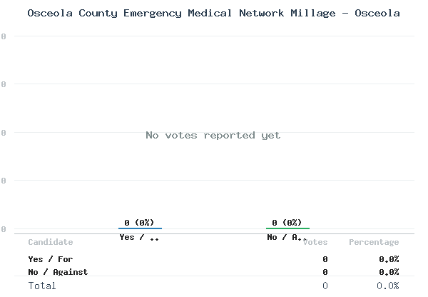 Osceola County Emergency Medical Network Millage - Osceola